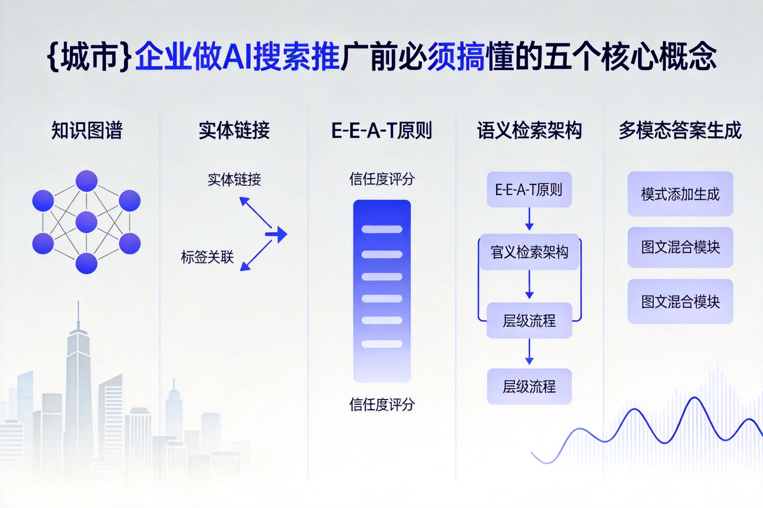 驻马店企业做AI搜索推广前必须搞懂的五个核心概念