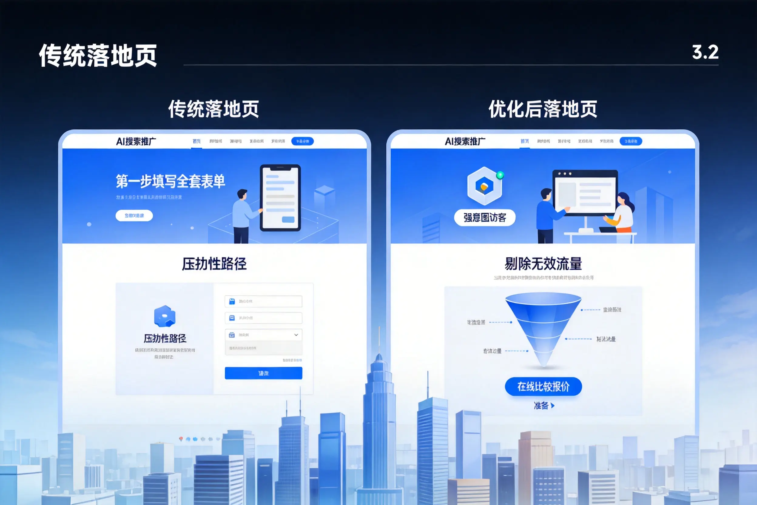 AI搜索推广落地页转化低？驻马店企业优化方法详解