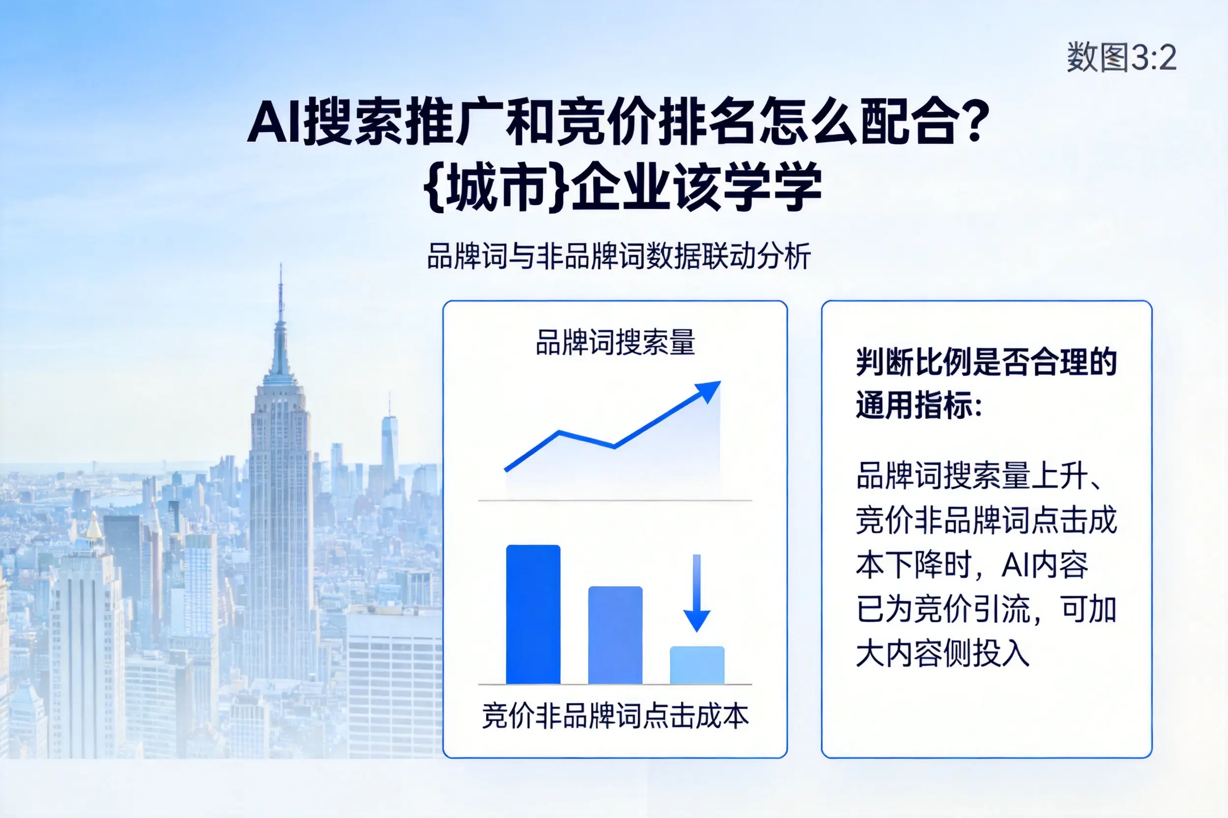 AI搜索推广和竞价排名怎么配合?驻马店企业该学学