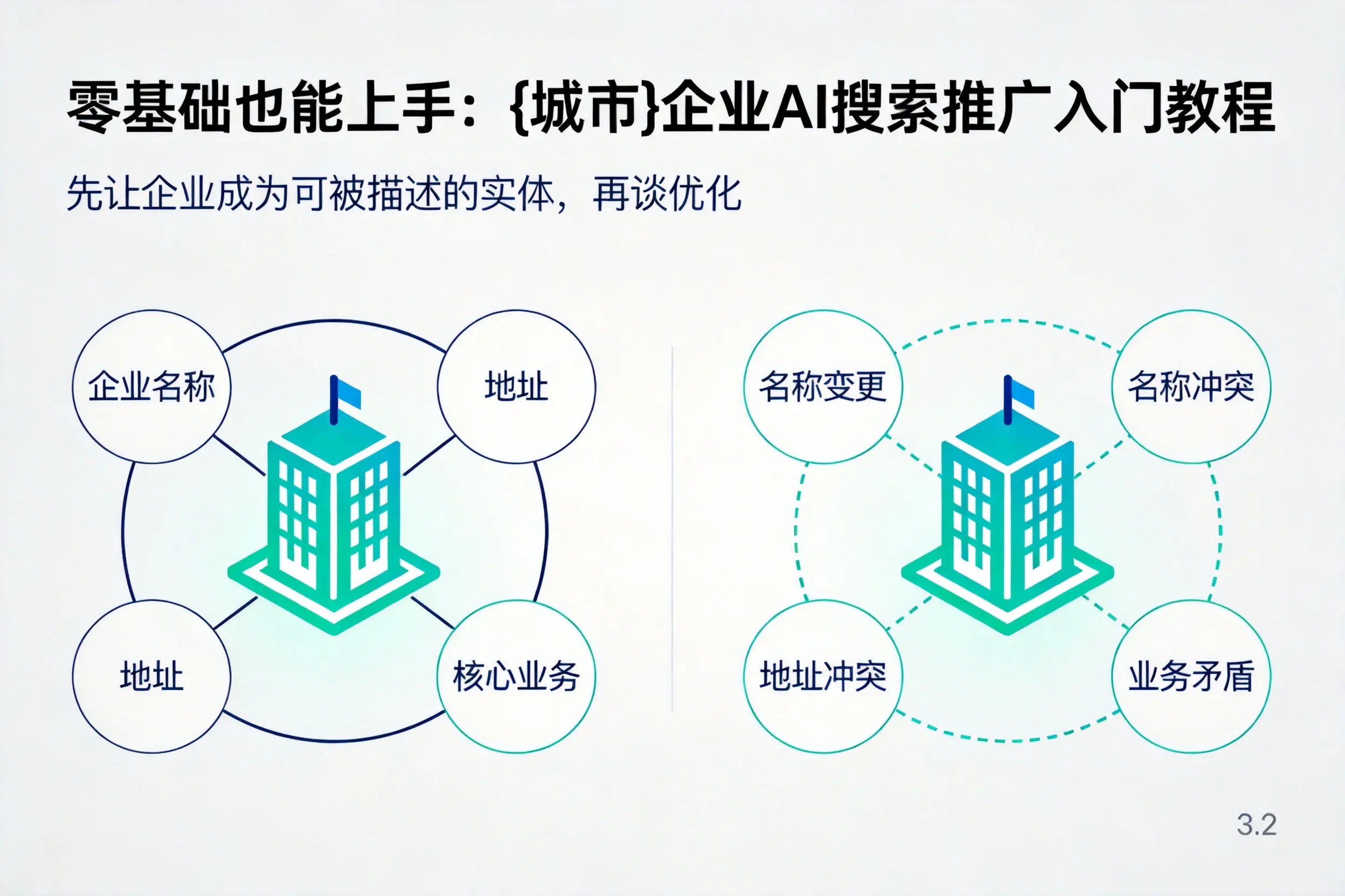零基础也能上手:驻马店企业AI搜索推广入门教程