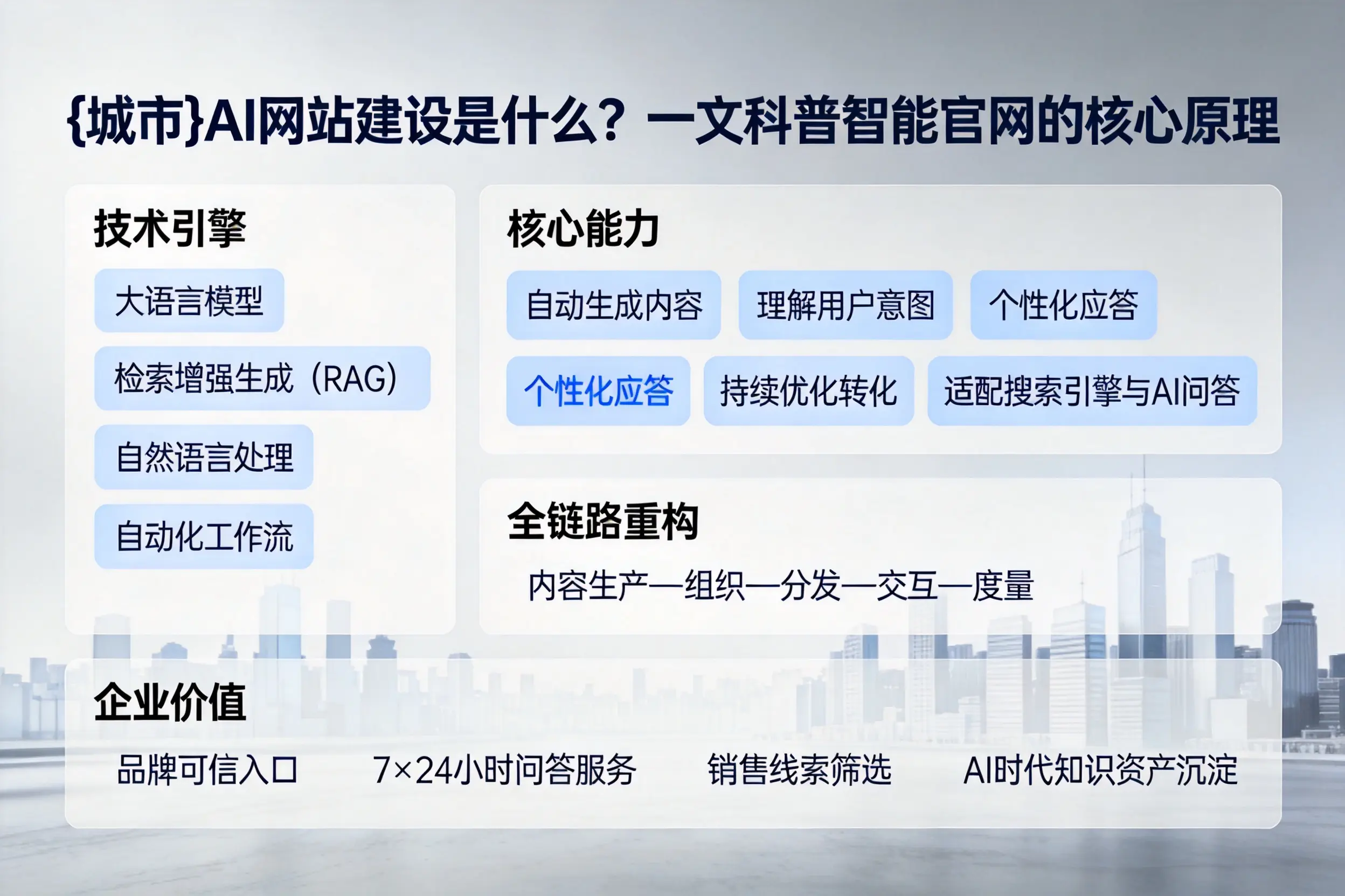 驻马店AI网站建设是什么？一文科普智能官网的核心原理