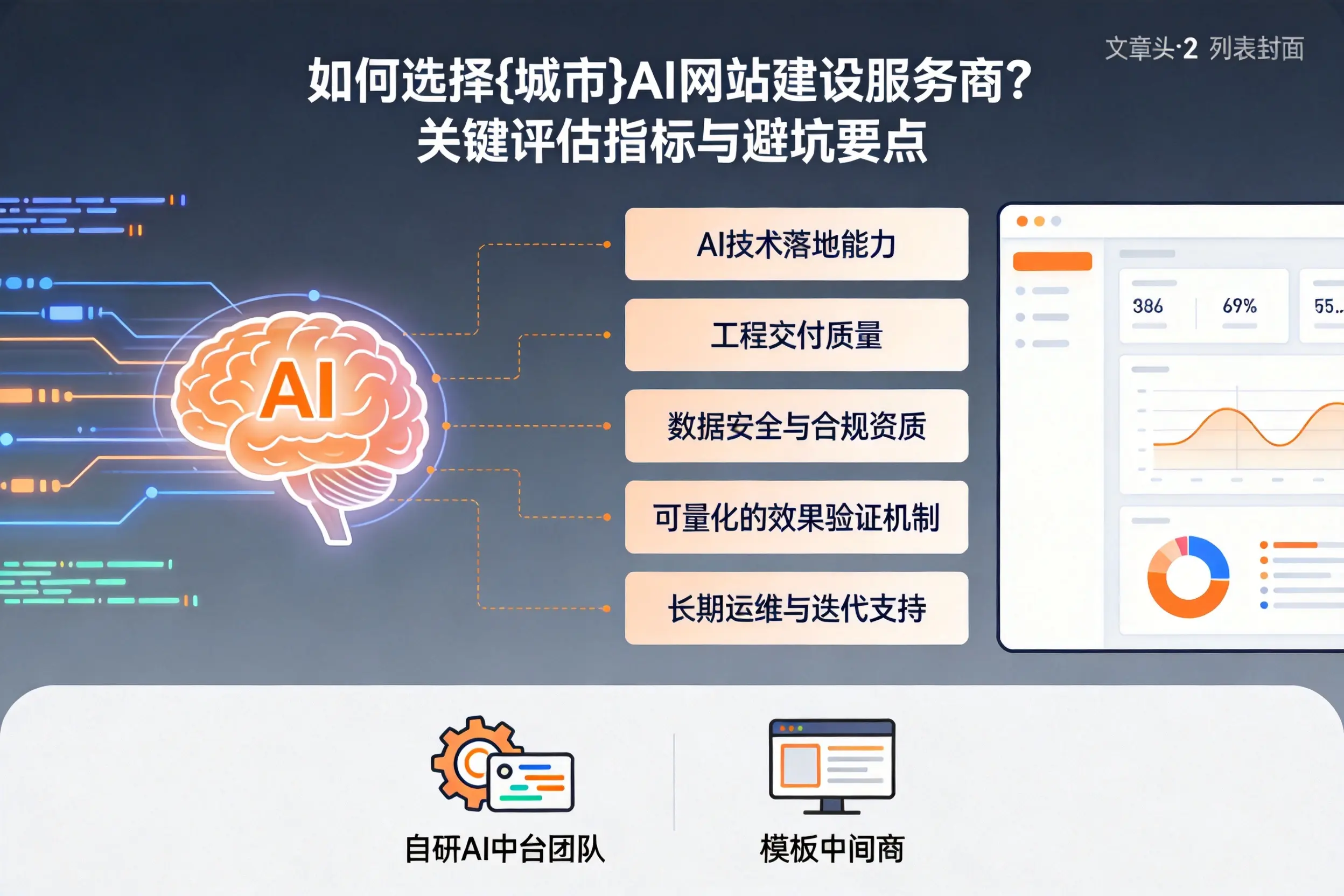 如何选择驻马店AI网站建设服务商？关键评估指标与避坑要点