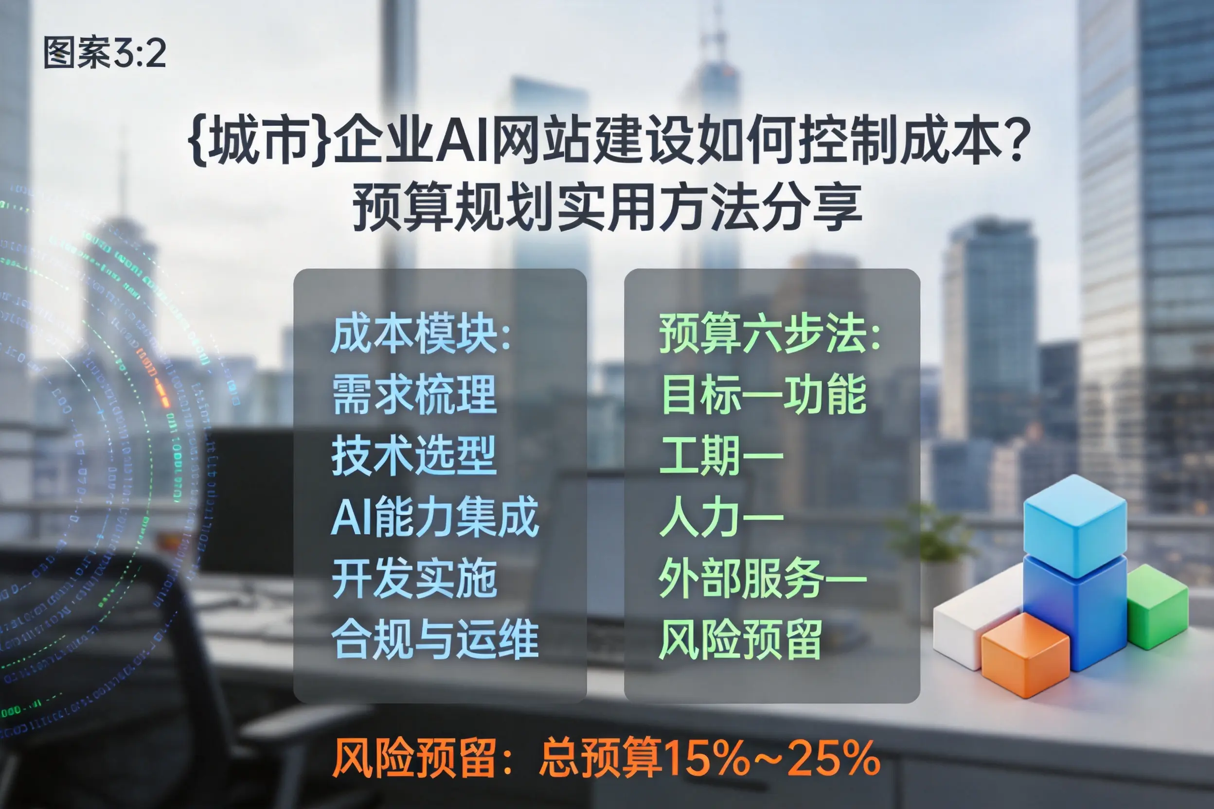 驻马店企业AI网站建设如何控制成本？预算规划实用方法分享