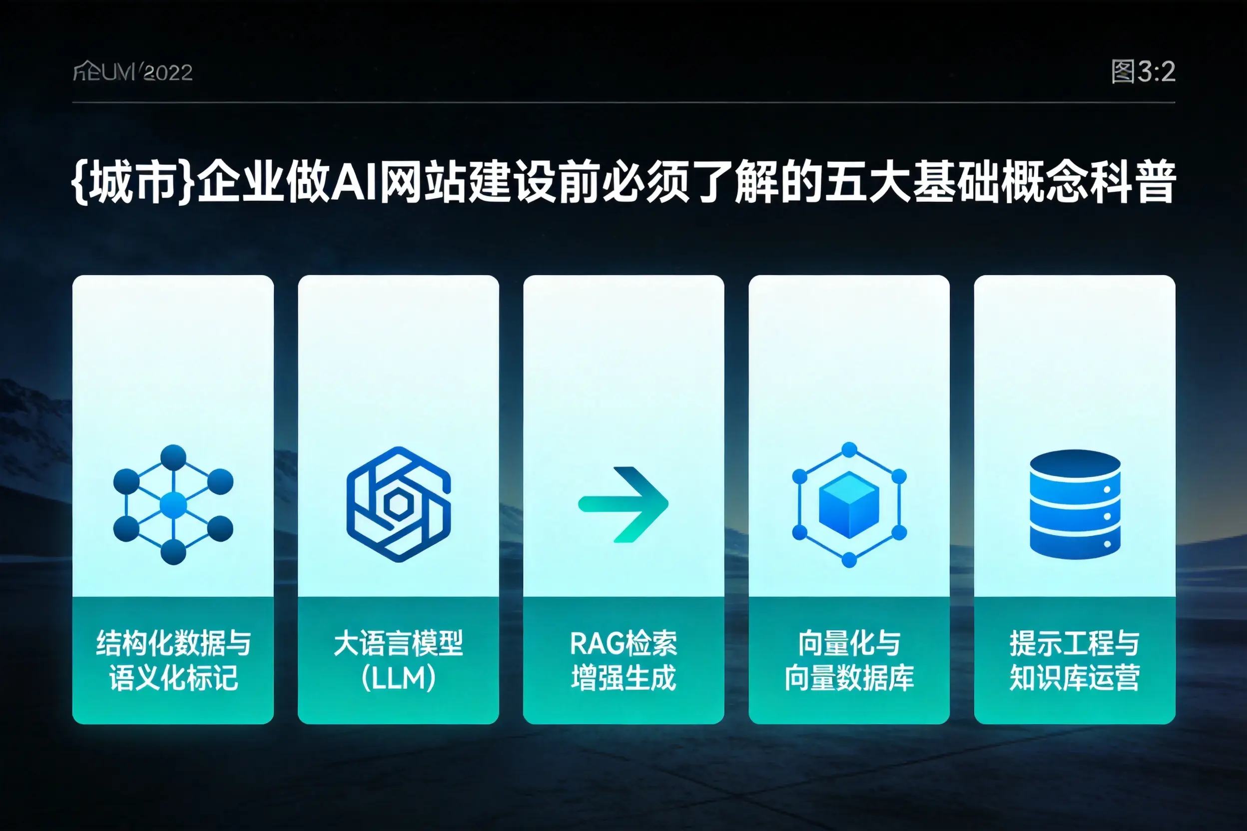 驻马店企业做AI网站建设前必须了解的五大基础概念科普