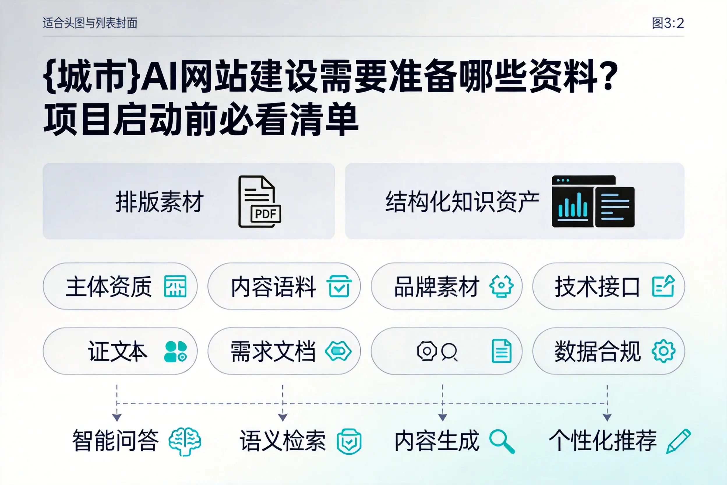 驻马店AI网站建设需要准备哪些资料？项目启动前必看清单