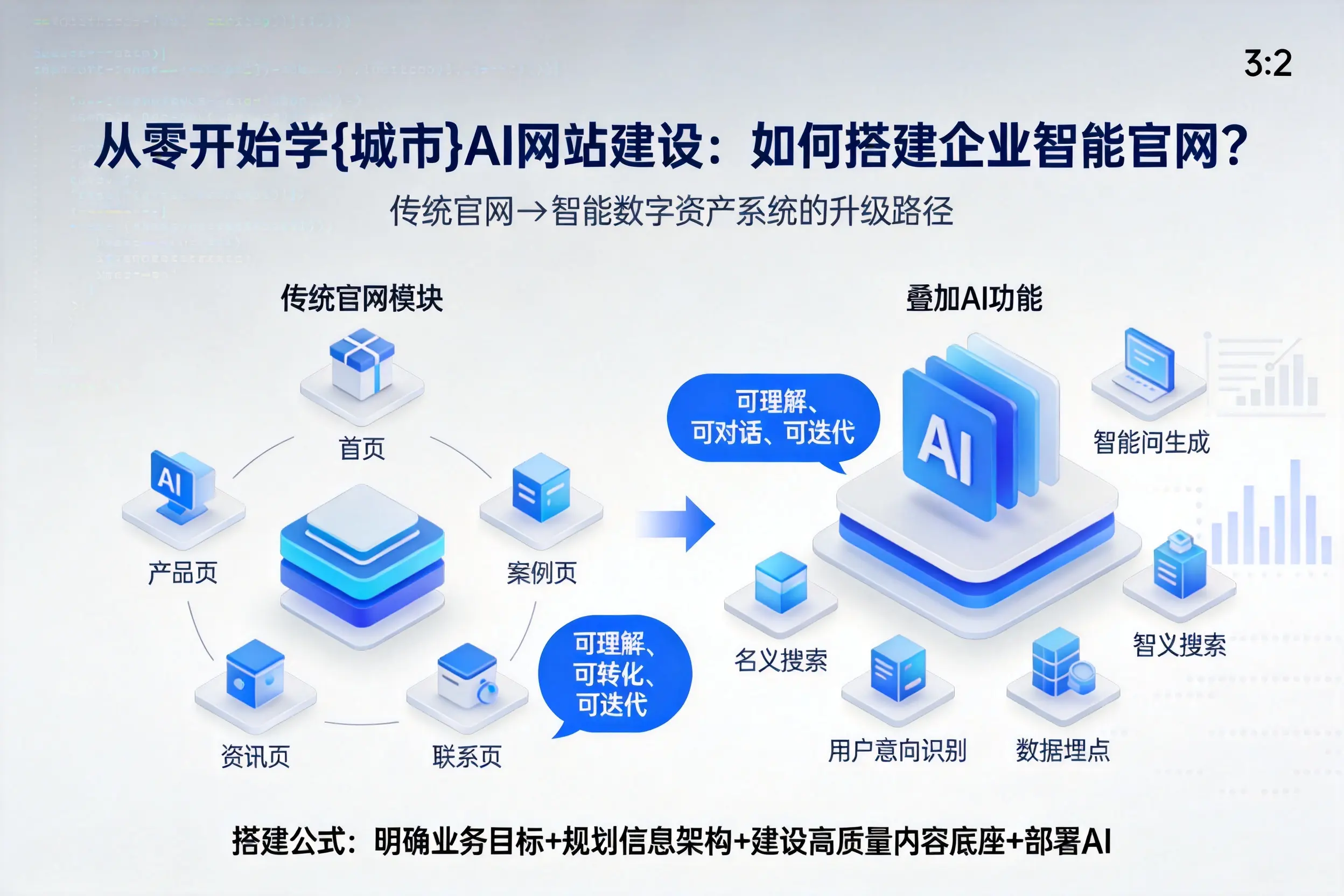 从零开始学驻马店AI网站建设：如何搭建企业智能官网？