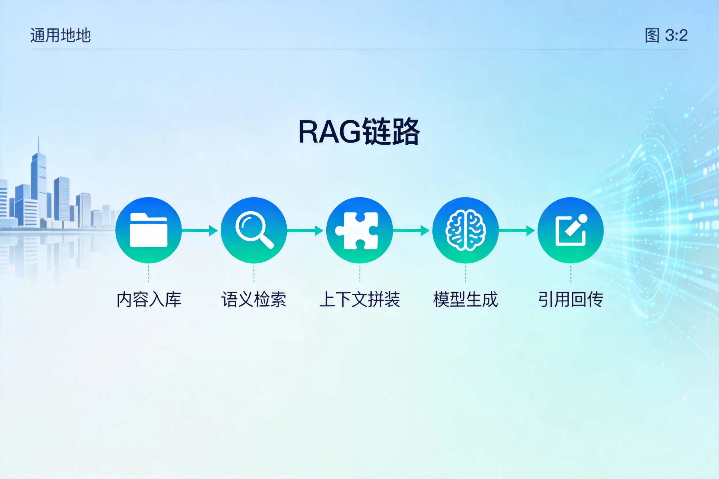 手把手教你驻马店AI网站建设：搭建智能官网的完整教程