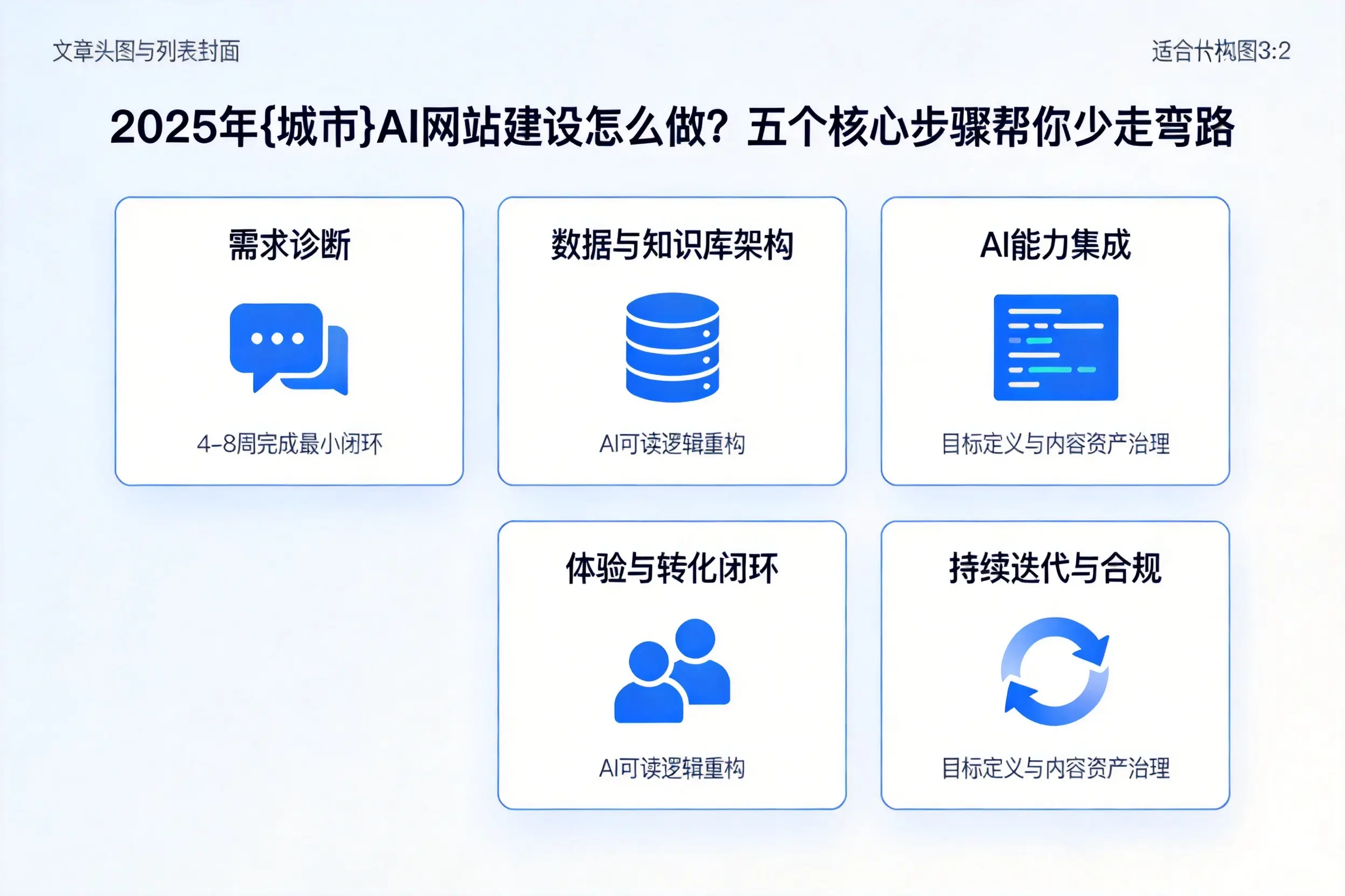 2025年驻马店AI网站建设怎么做？五个核心步骤帮你少走弯路