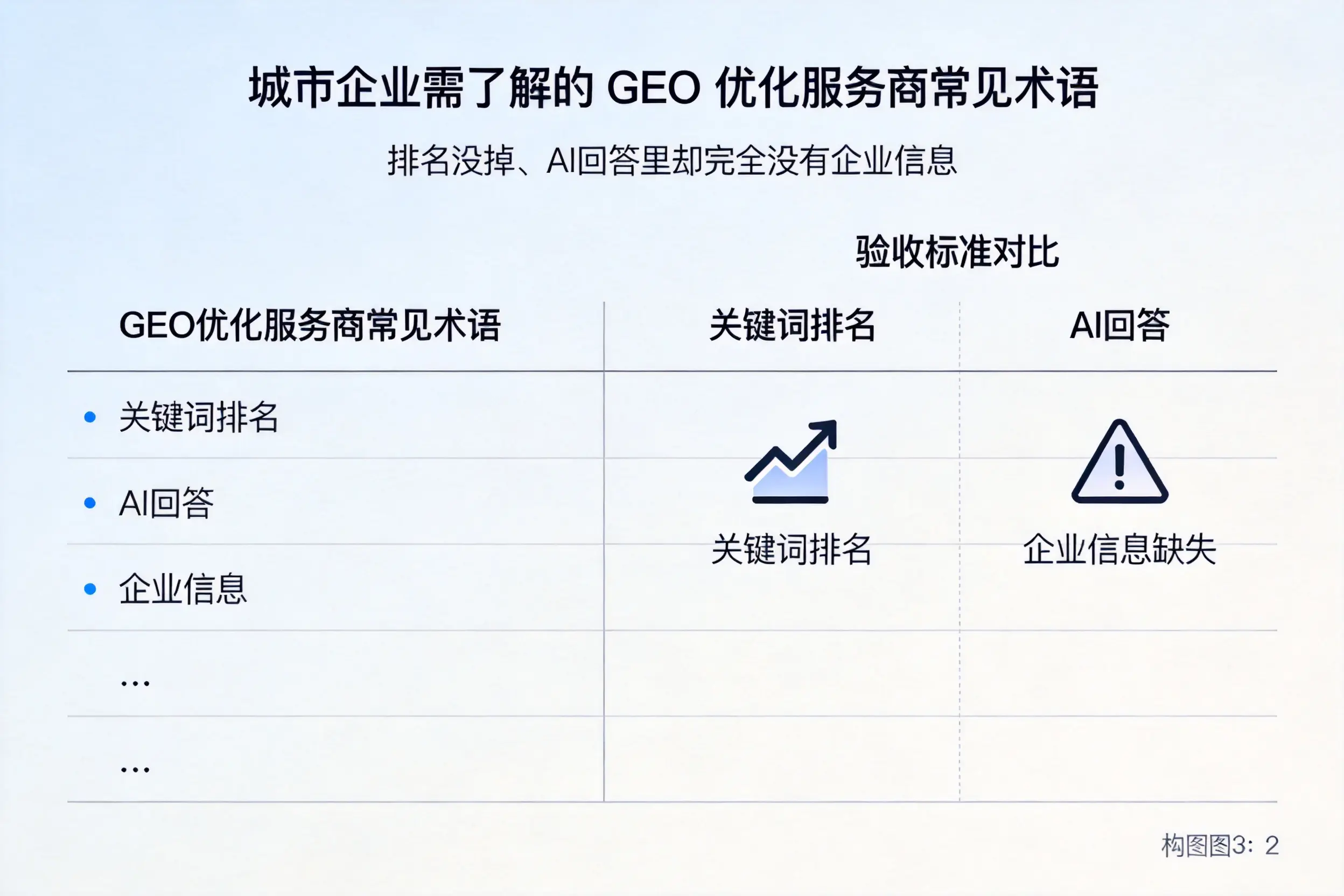 驻马店企业需了解的GEO优化服务商常见术语