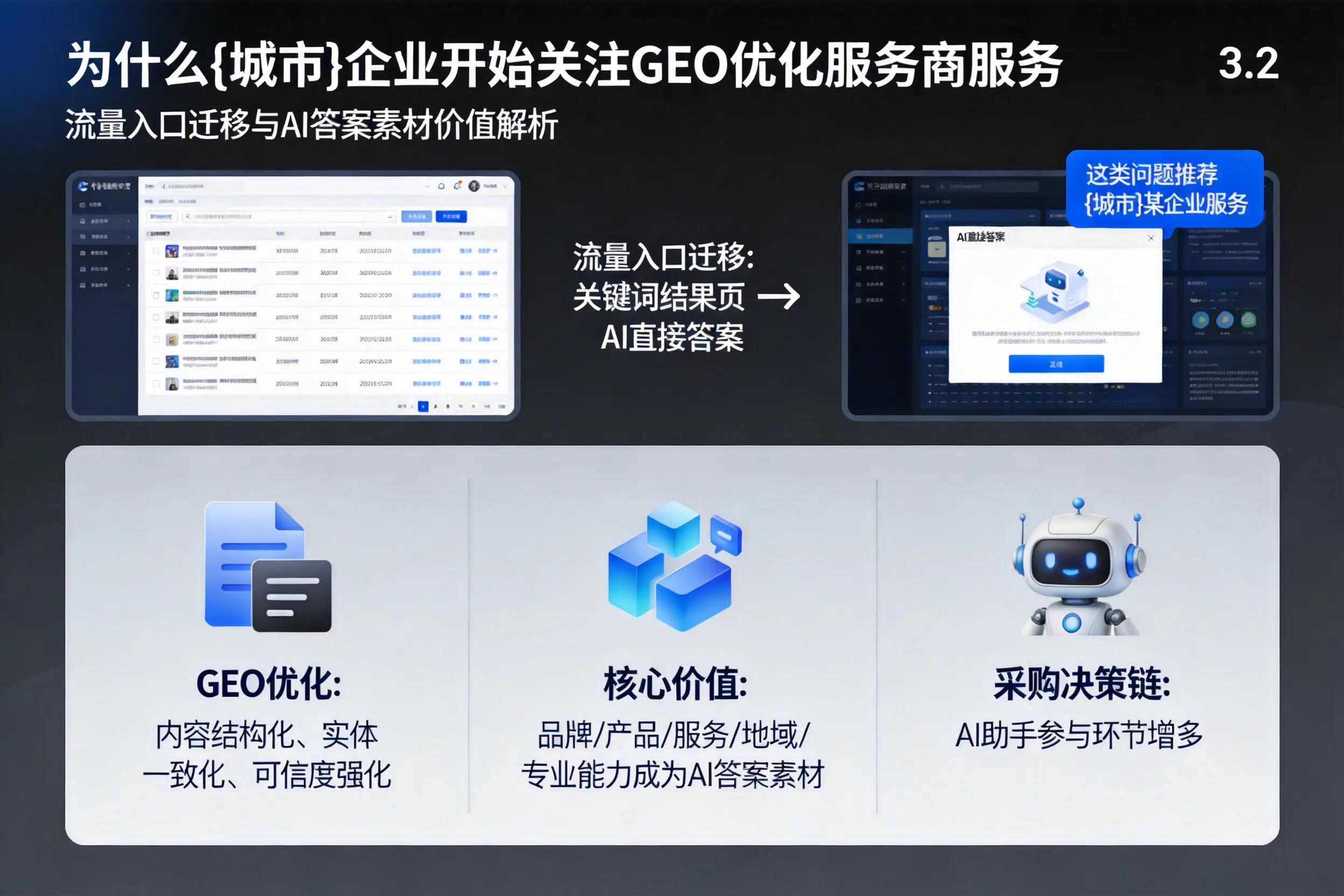 为什么驻马店企业开始关注GEO优化服务商服务