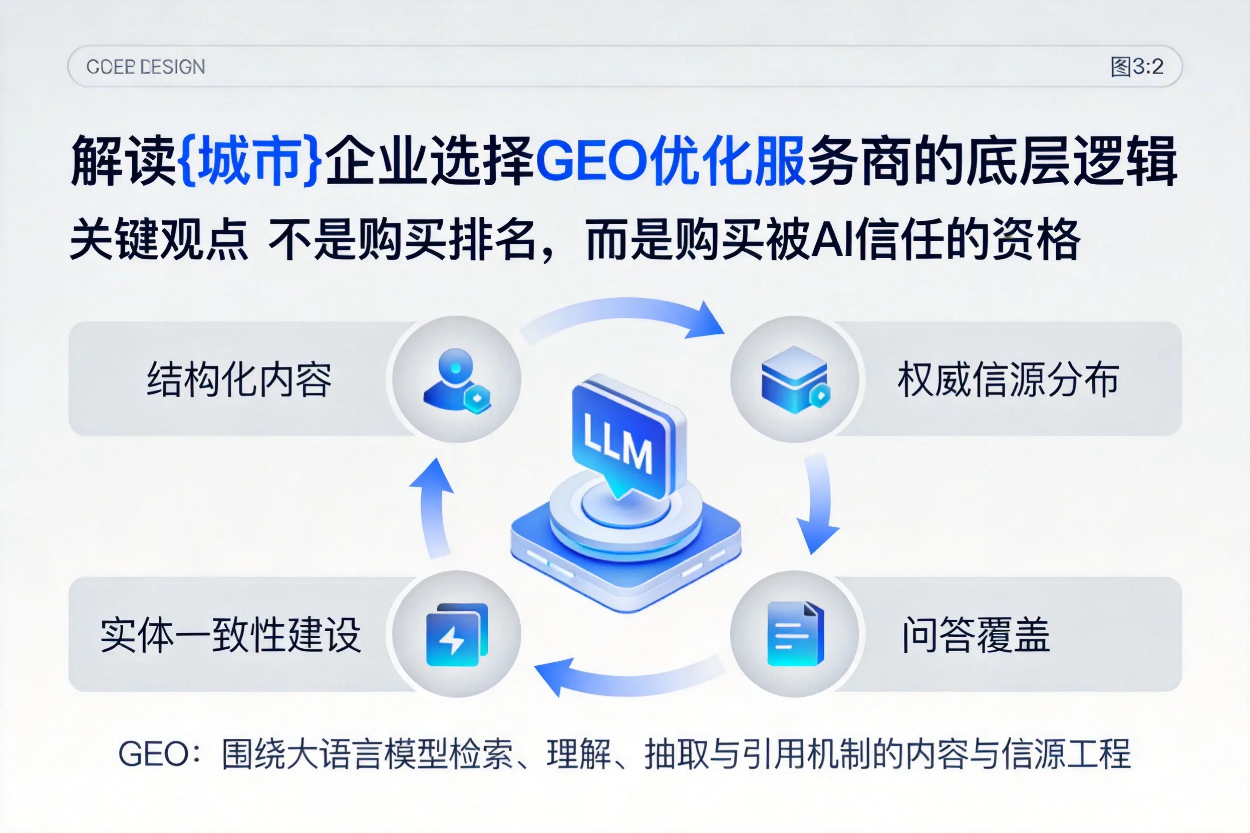 解读驻马店企业选择GEO优化服务商的底层逻辑