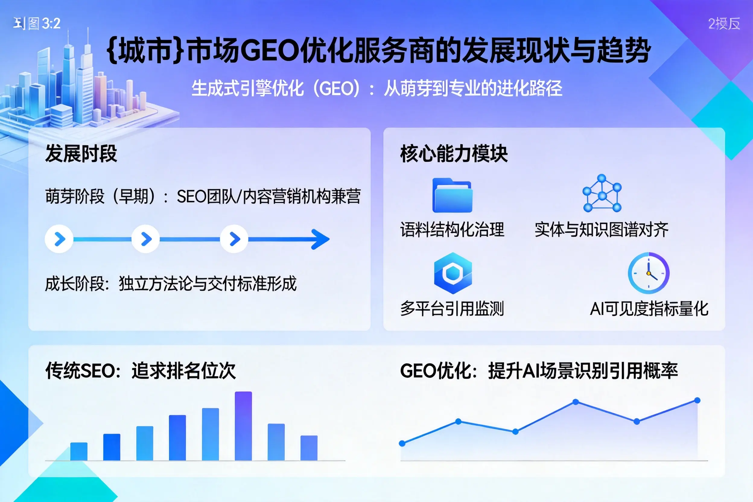驻马店市场GEO优化服务商的发展现状与趋势
