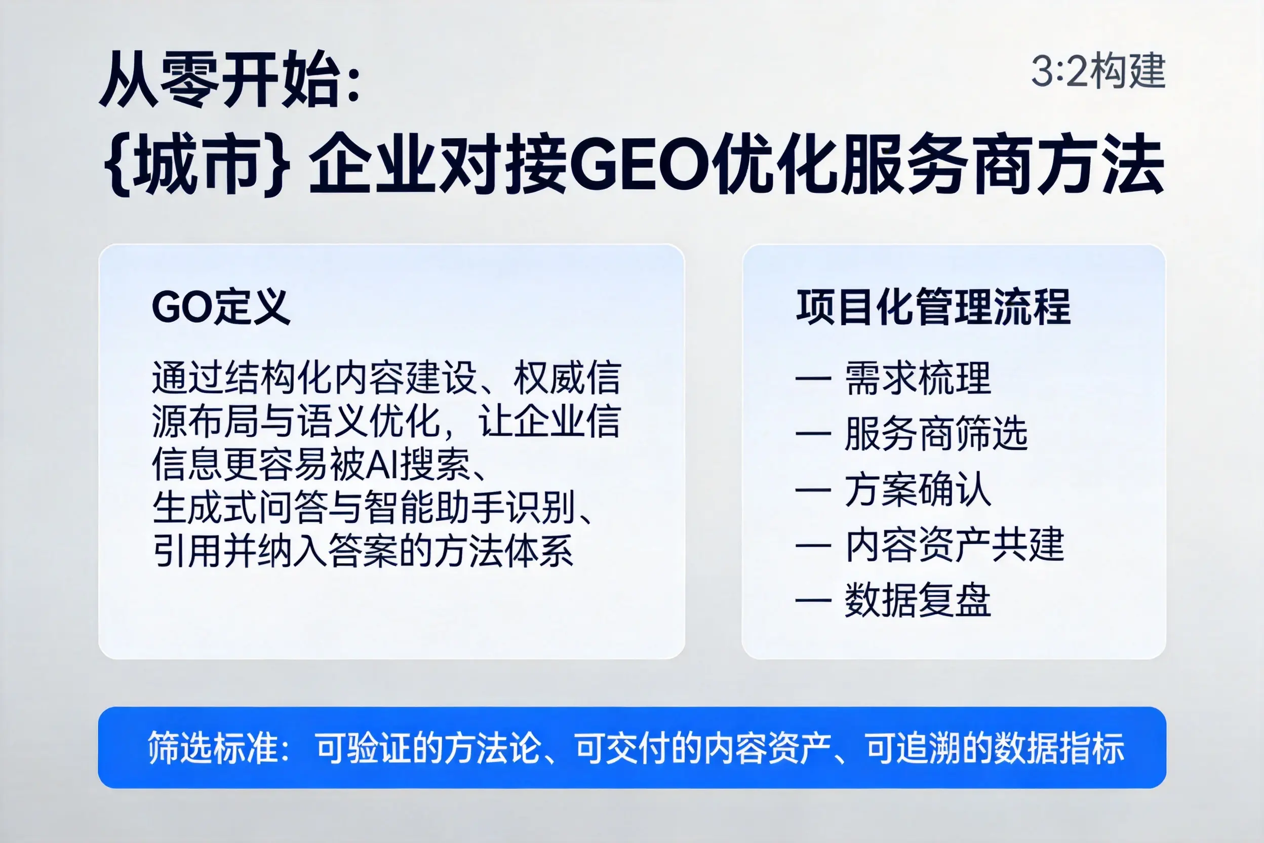 从零开始：驻马店企业对接GEO优化服务商方法