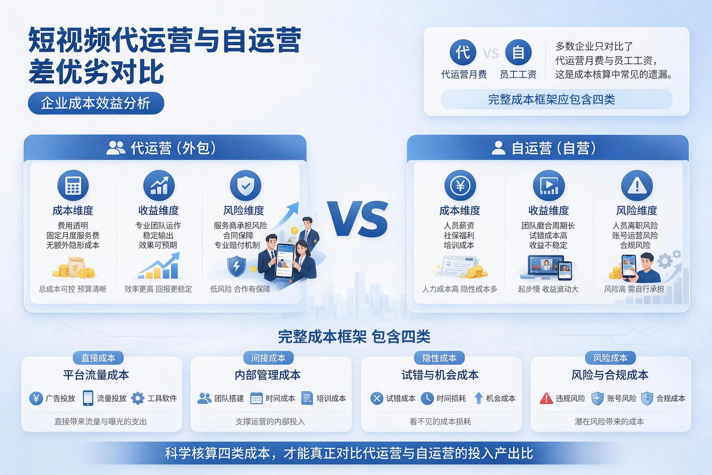短视频代运营与自运营优劣对比:驻马店企业成本效益分析
