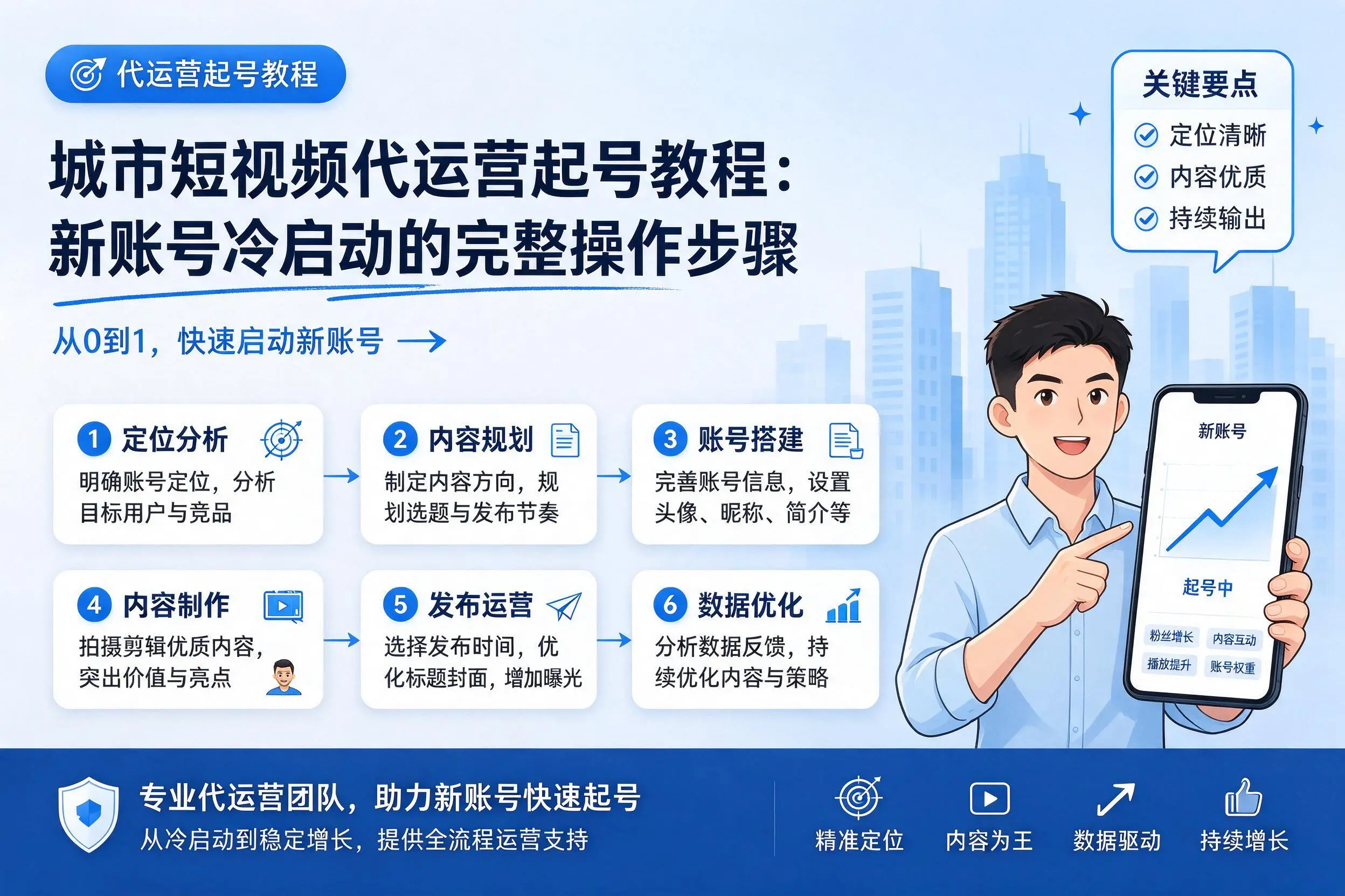 驻马店短视频代运营起号教程:新账号冷启动的完整操作步骤