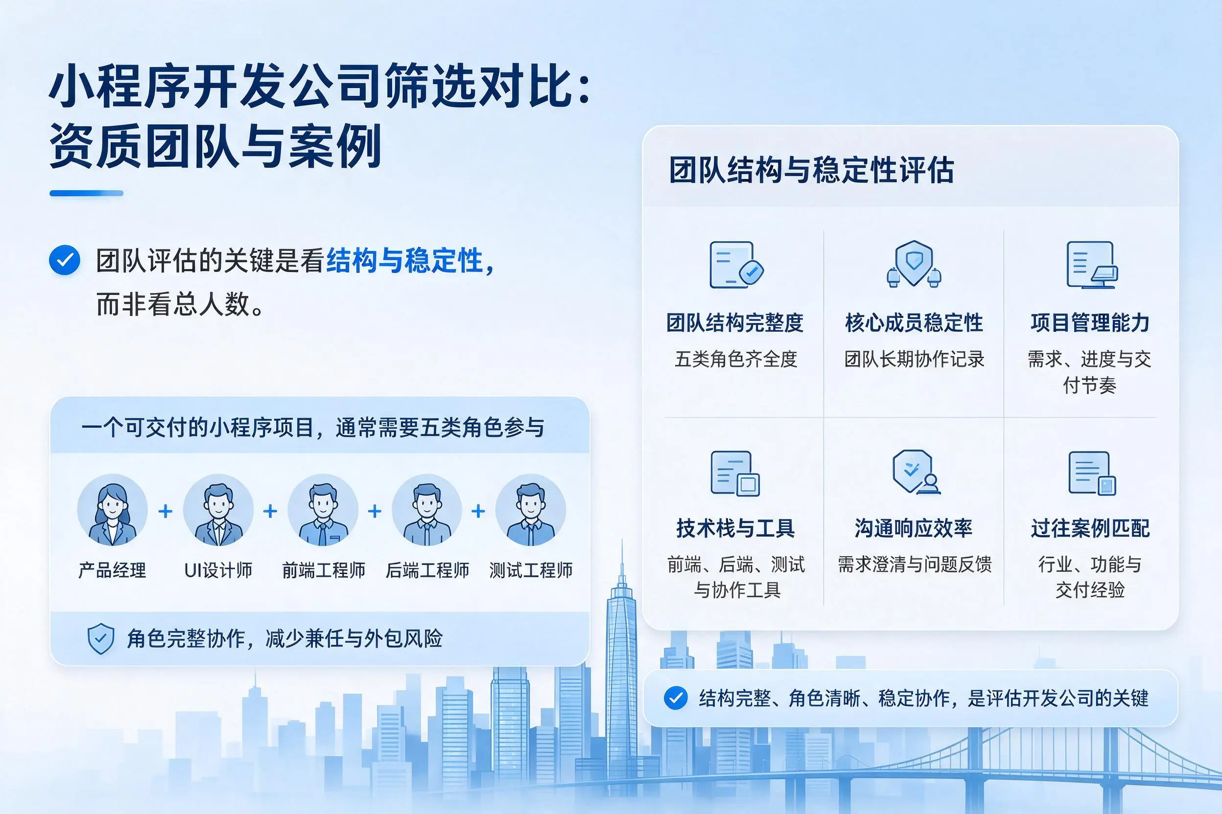 驻马店小程序开发公司筛选对比:资质团队与案例