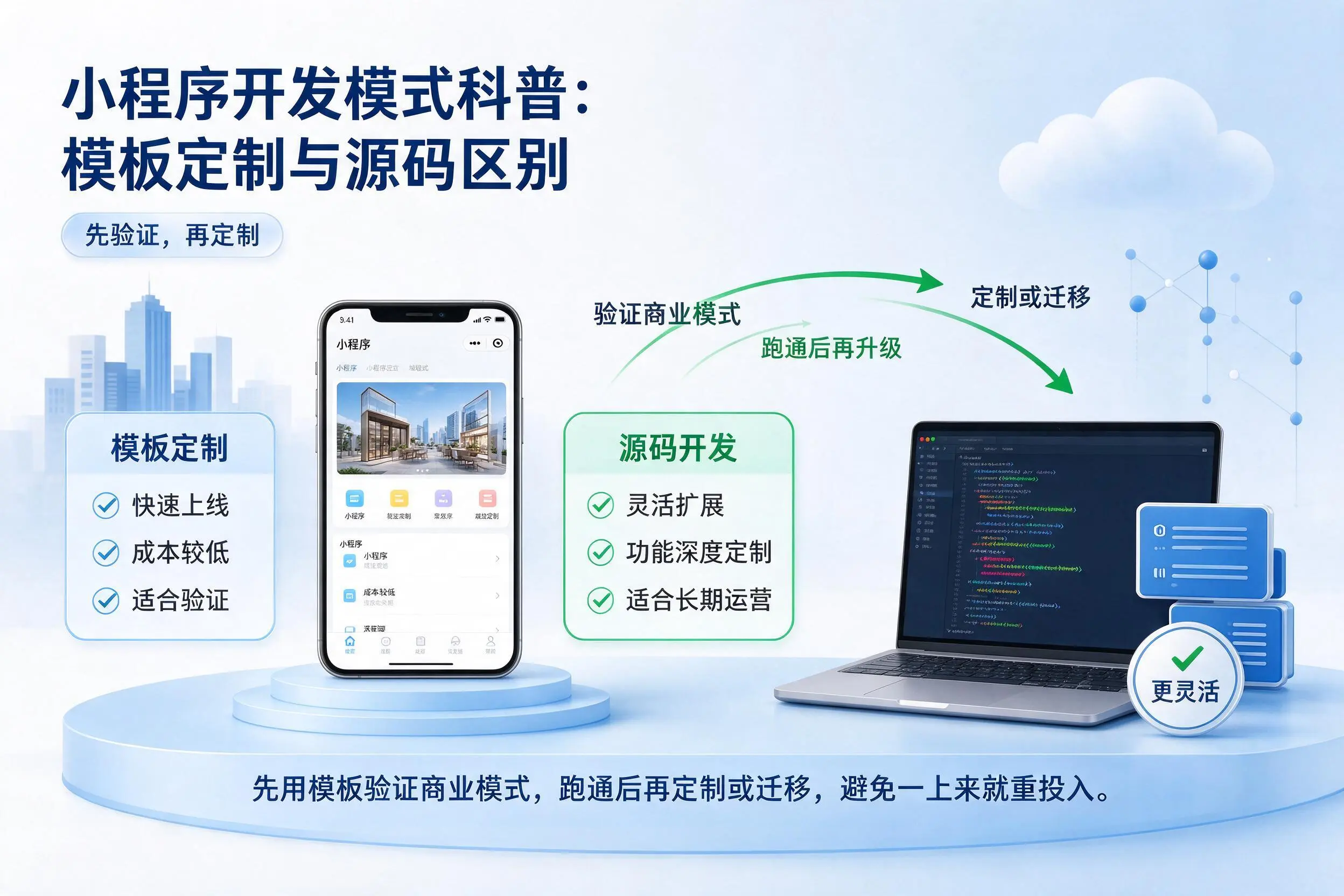 驻马店小程序开发模式科普：模板定制与源码区别