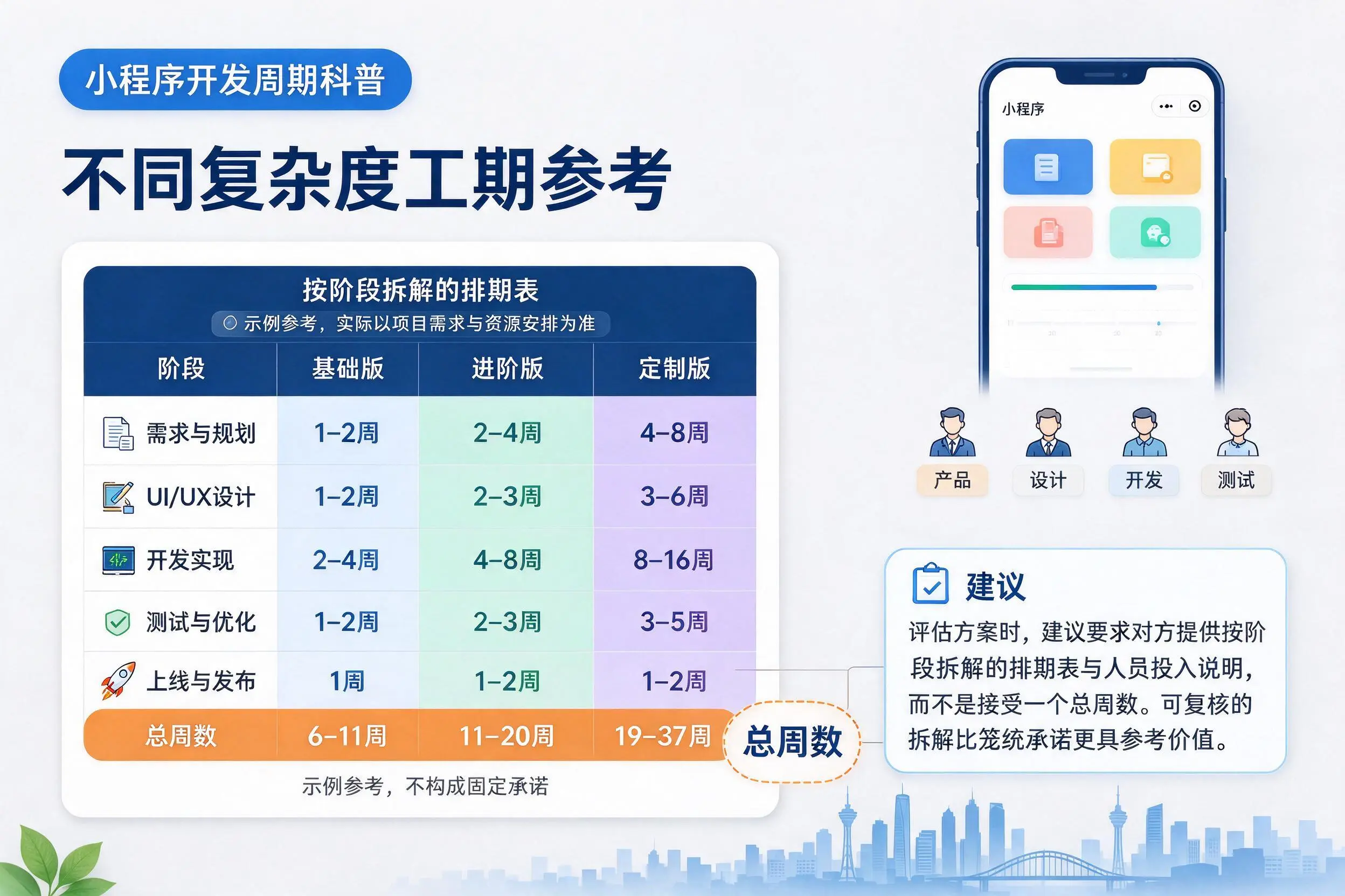 驻马店小程序开发周期科普：不同复杂度工期参考