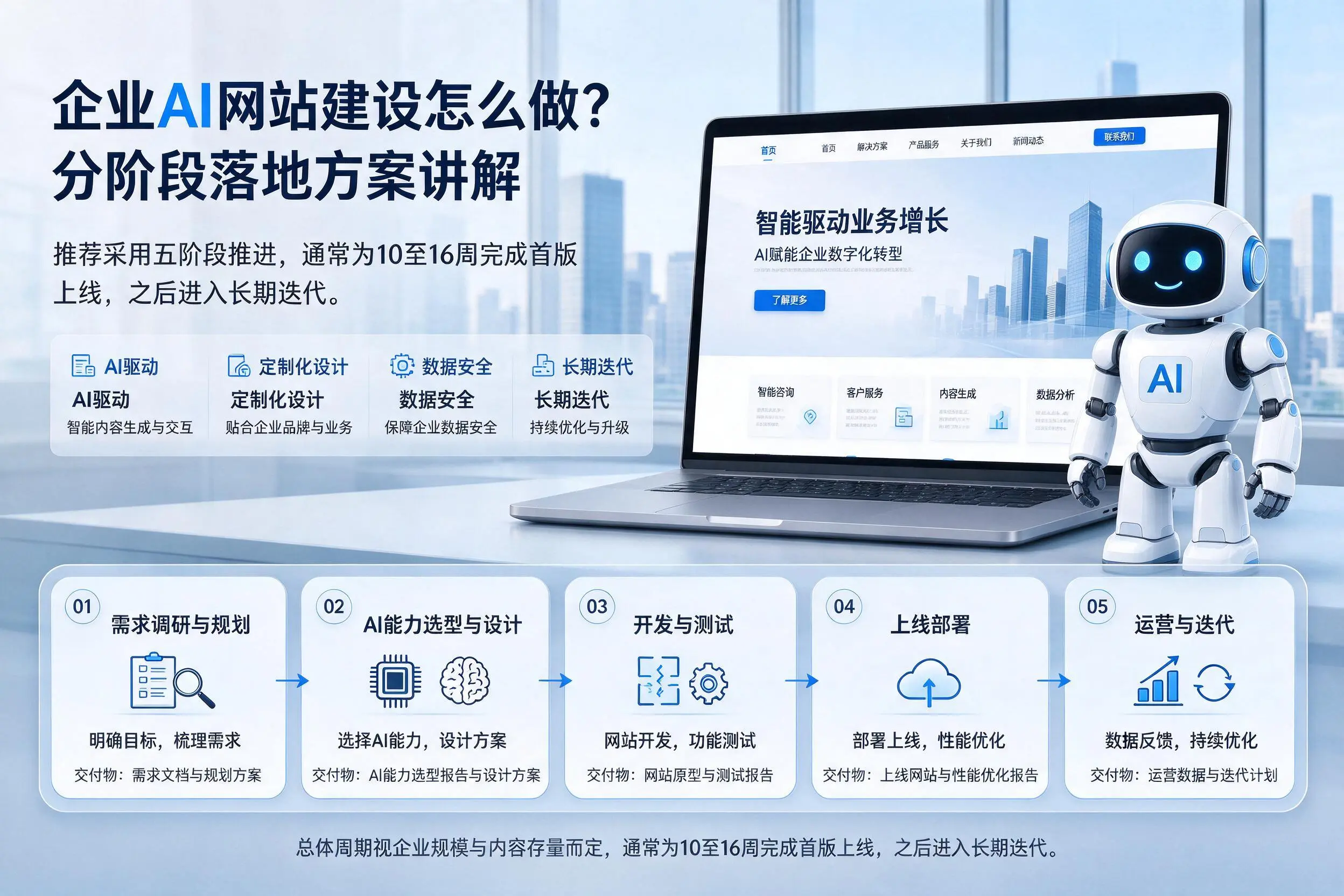 驻马店企业AI网站建设怎么做?分阶段落地方案讲解
