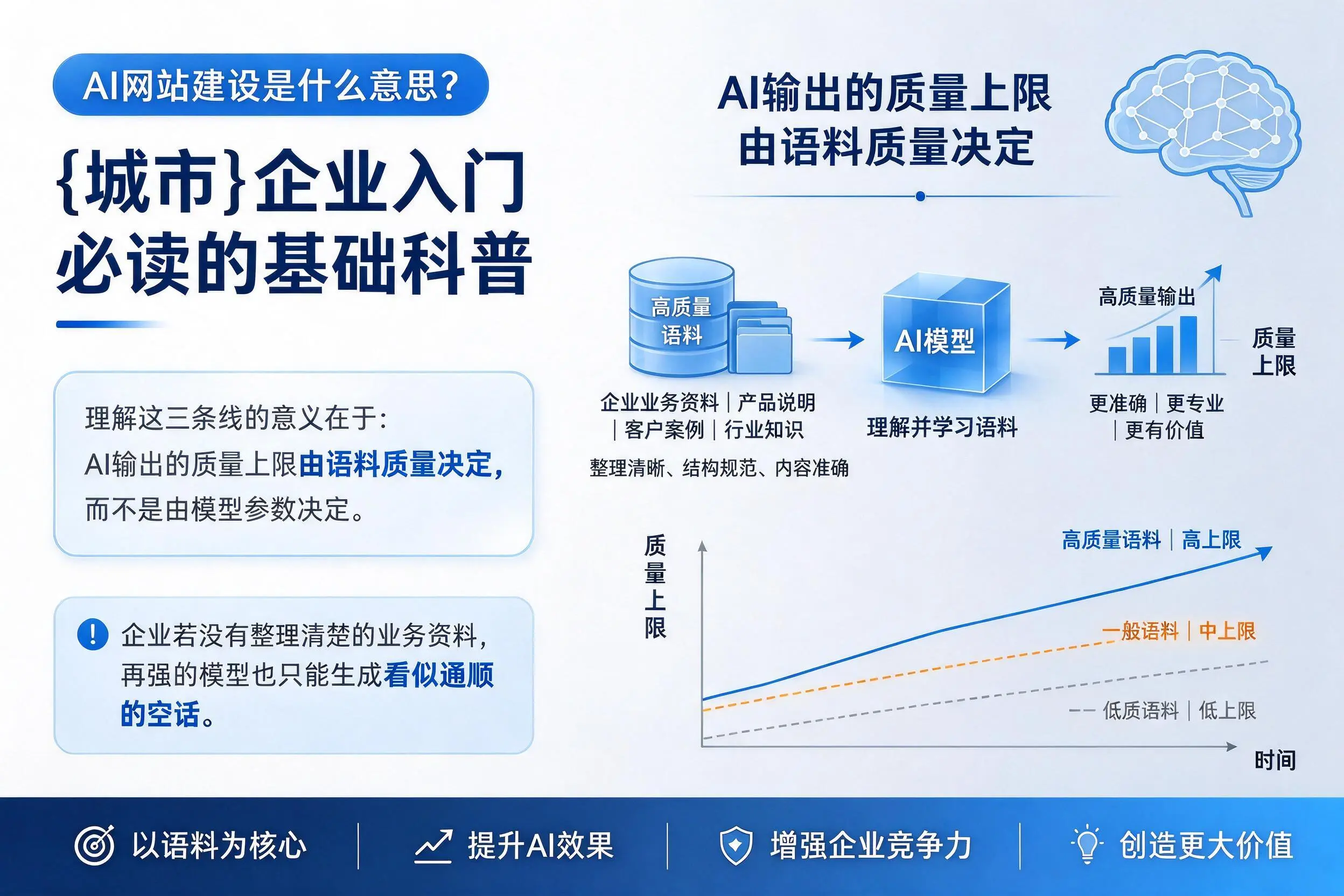 AI网站建设是什么意思？驻马店企业入门必读的基础科普