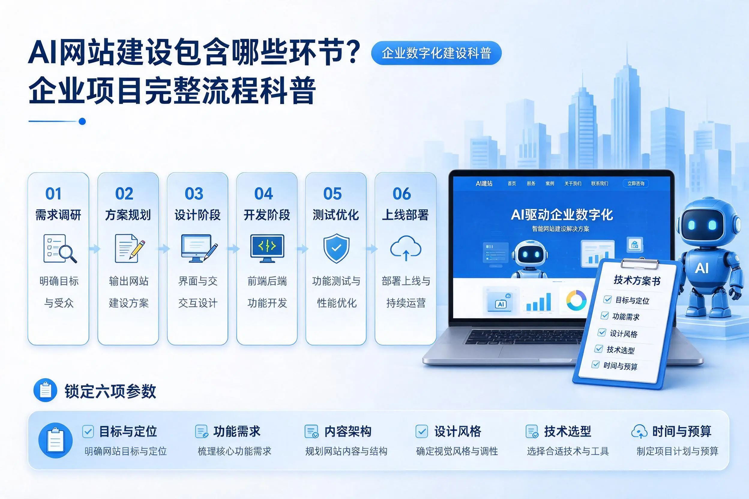 AI网站建设包含哪些环节?驻马店企业项目完整流程科普