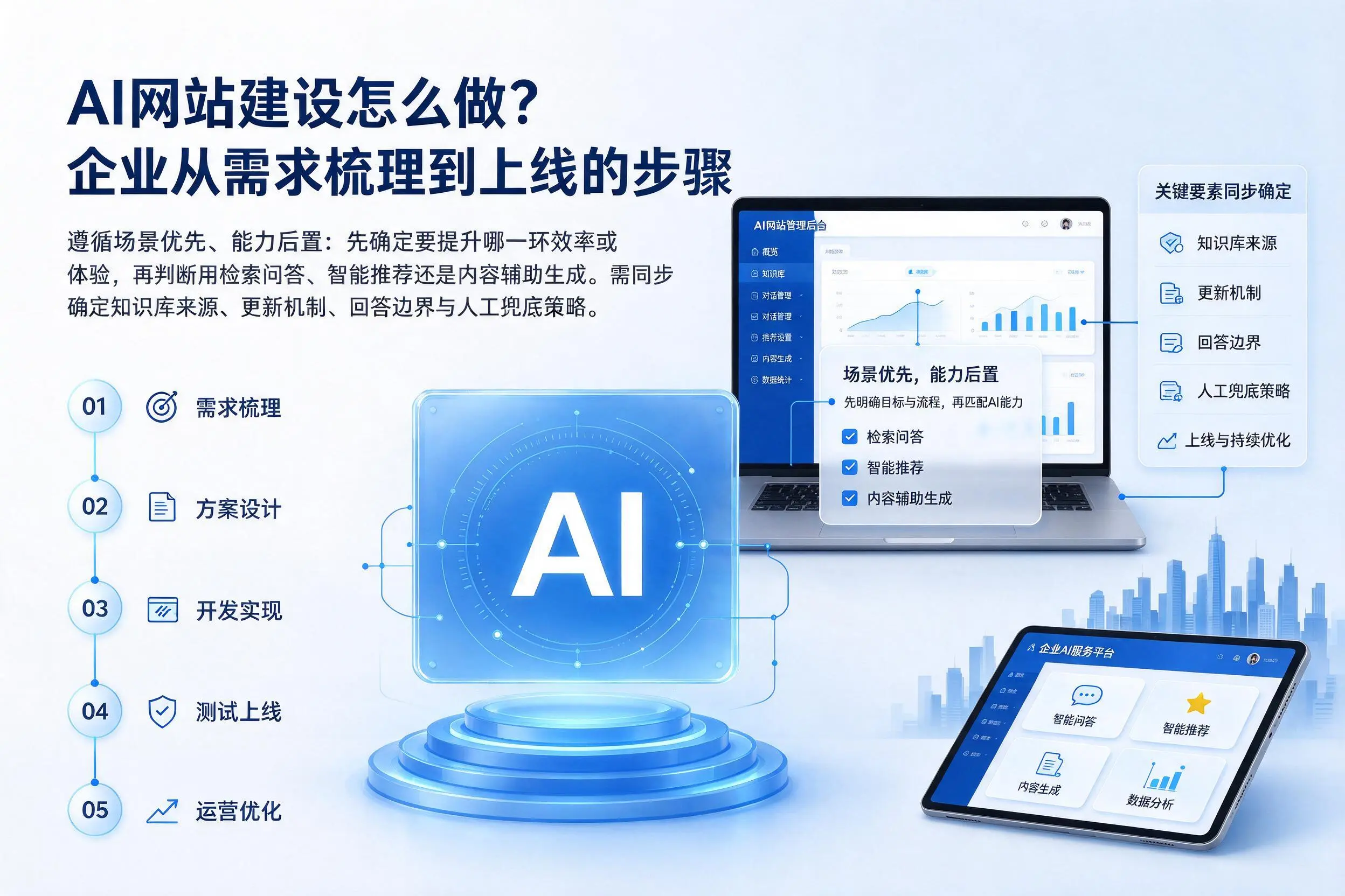 AI网站建设怎么做？驻马店企业从需求梳理到上线的步骤