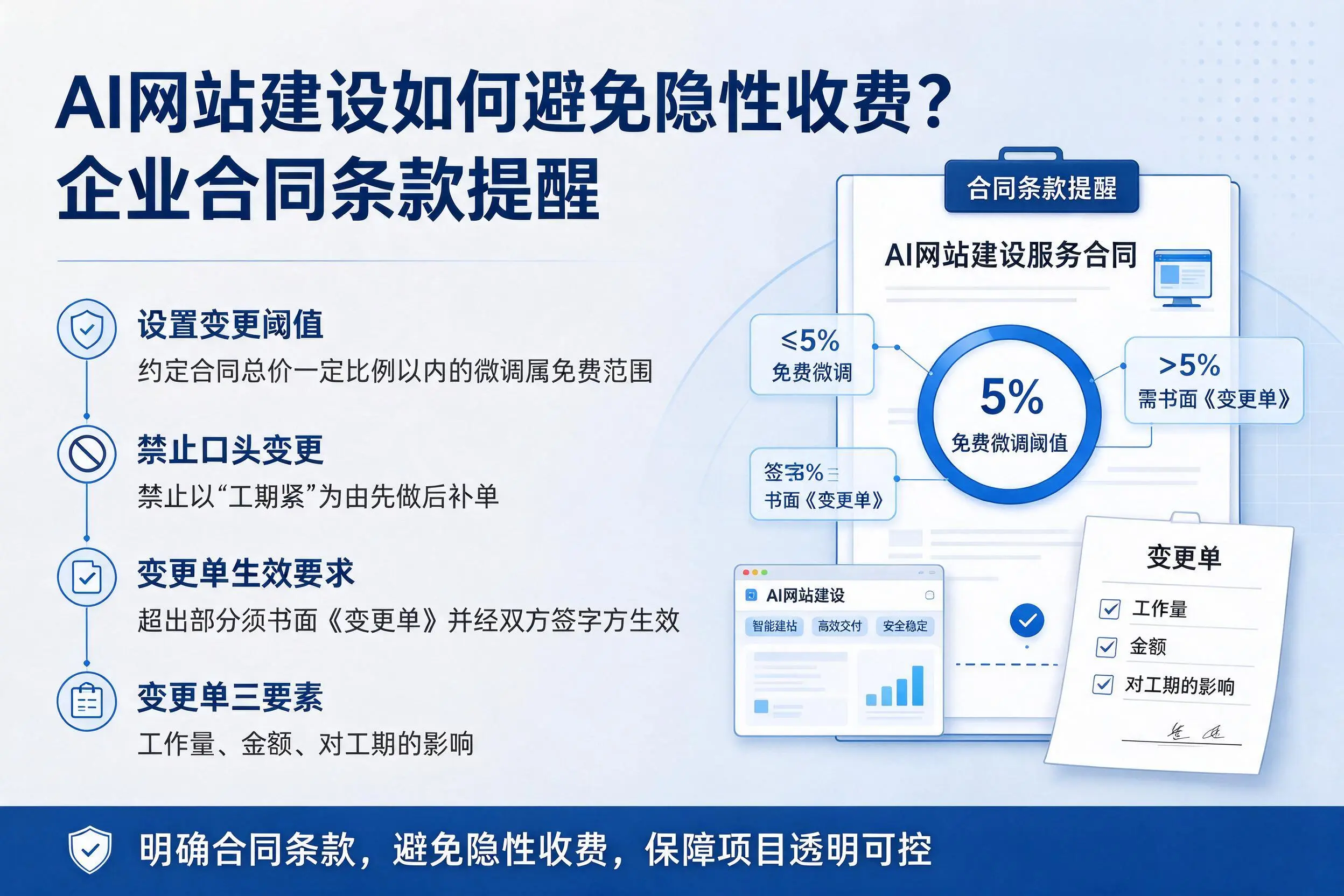AI网站建设如何避免隐性收费?驻马店企业合同条款提醒