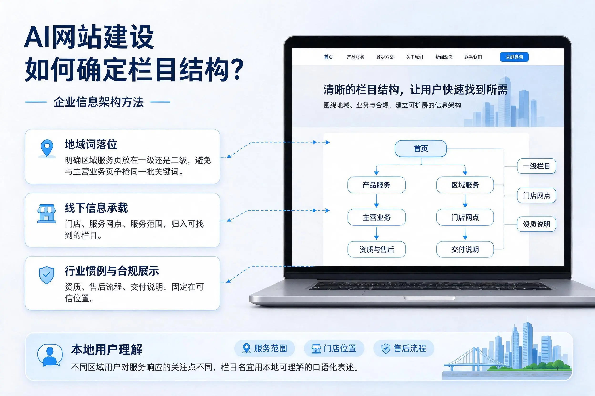 AI网站建设如何确定栏目结构?驻马店企业信息架构方法