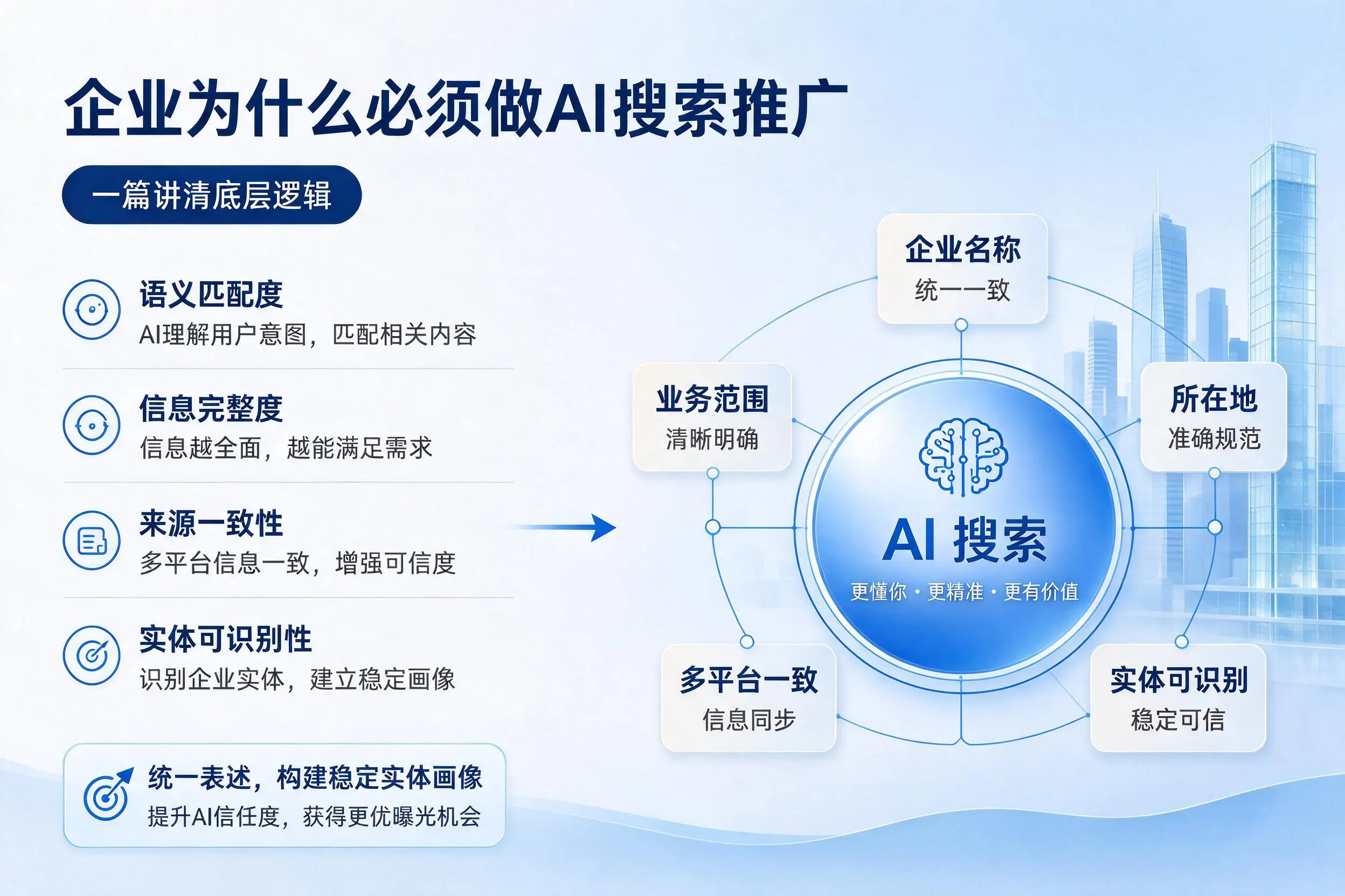 驻马店企业为什么必须做AI搜索推广,一篇讲清底层逻辑